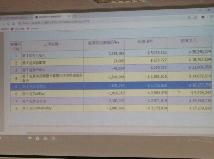 107年10月15日經管系辦理延攬業師協同教學邀請業師：陳忠昱先生圖片