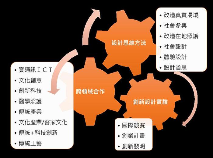 107年工設系改善教學環境及相關設施、軟硬體設備圖片