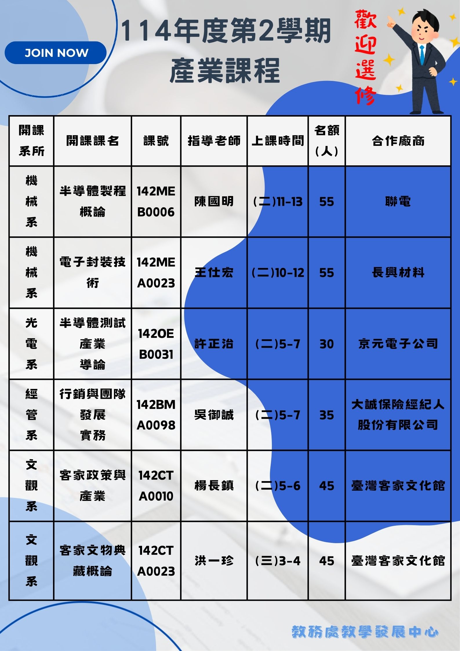 探索學分、校學士、募課  說明會